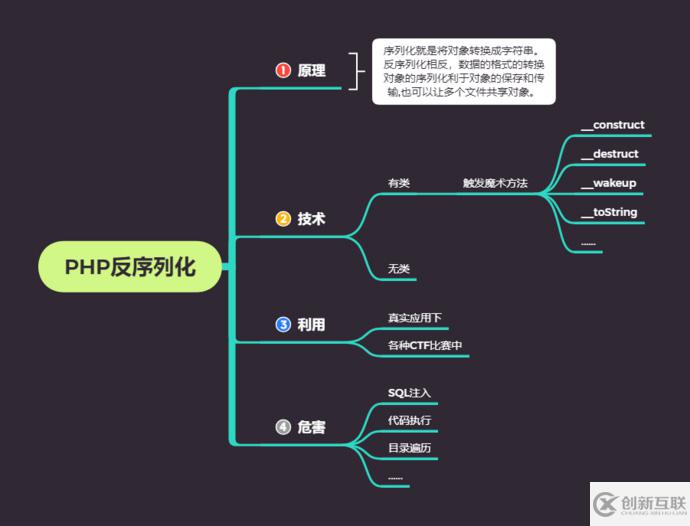 PHP反序列化的原理