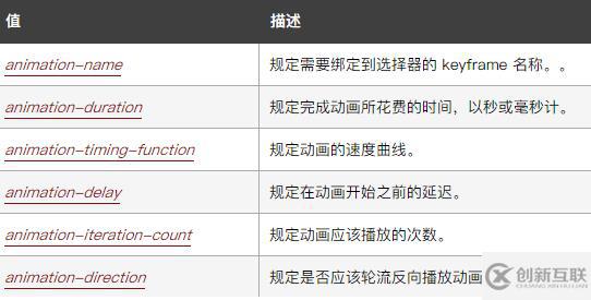 鼠標(biāo)經(jīng)過(guò)旋轉(zhuǎn)元素的css3代碼怎么寫(xiě)