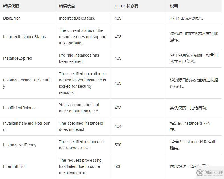 如何調(diào)用實(shí)例狀態(tài)為已停止的接口