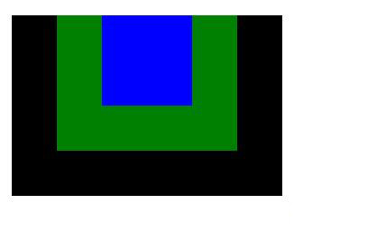 jquery選擇器中大于號如何用