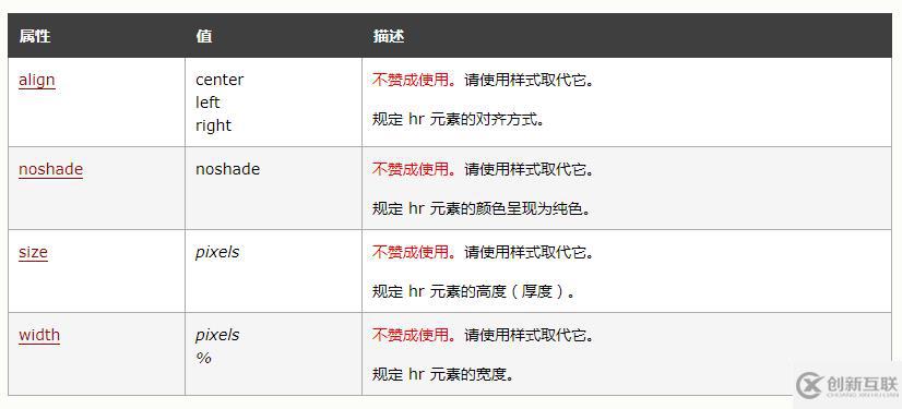 HTML中hr有什么用