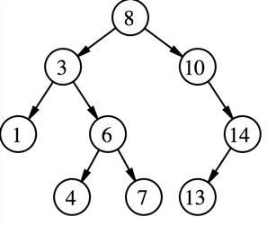 Java TreeMap源碼是什么