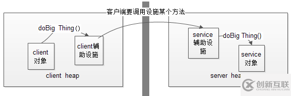 Java中怎么實(shí)現(xiàn)分布式計算
