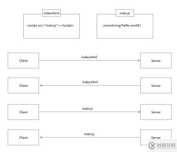 http2的真正性能到底如何