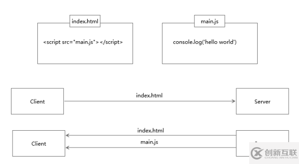 http2的真正性能到底如何