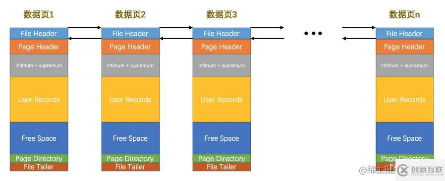 MySQL中InnoDB數(shù)據(jù)頁(yè)的原理是什么