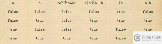 C#中有哪些邏輯運算符