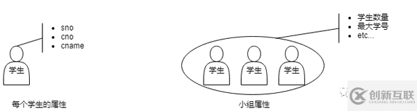 為什么GROUP BY之后不能直接引用原表中的列