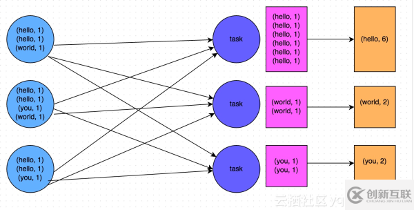 Spark性能優(yōu)化中的開發(fā)調(diào)優(yōu)是怎么樣的呢