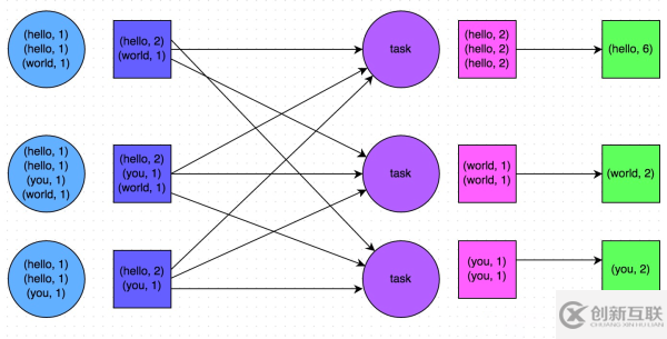 Spark性能優(yōu)化中的開發(fā)調(diào)優(yōu)是怎么樣的呢