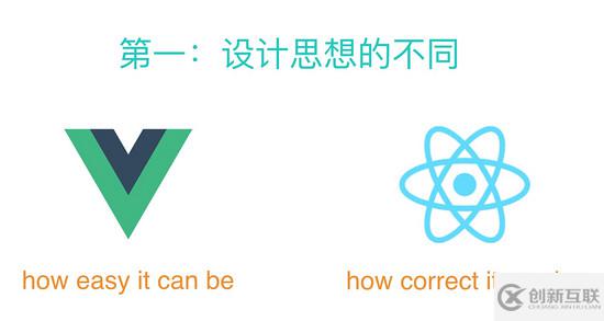 Vue高階組件怎么用