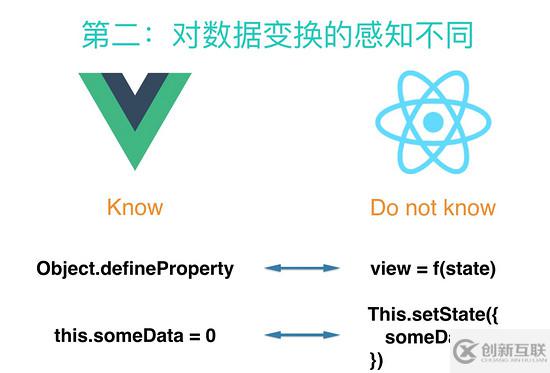 Vue高階組件怎么用