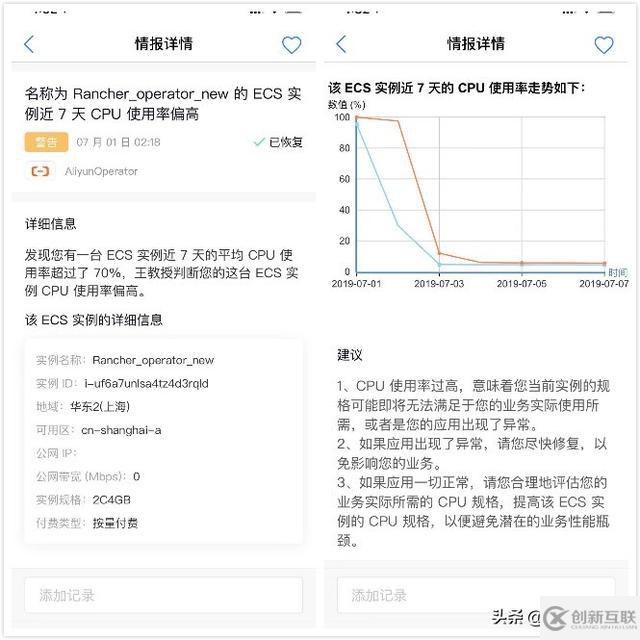Linux系統(tǒng)中CPU占用率較高問題排查思路的示例分析