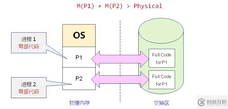 處理器之MMU（三）