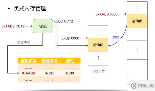 處理器之MMU（三）