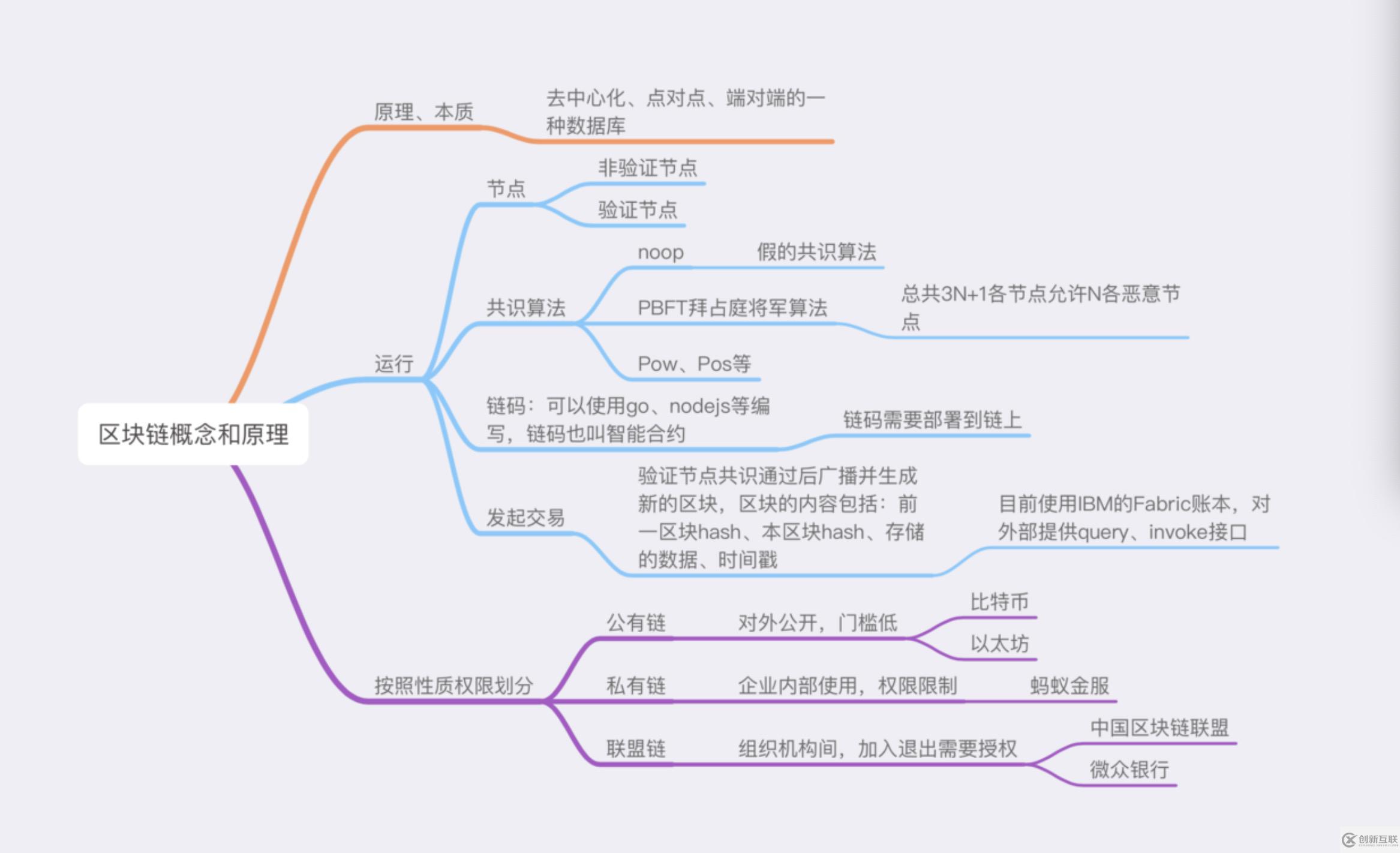 區(qū)塊鏈的基本概念和原理是什么