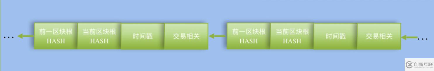 區(qū)塊鏈的基本概念和原理是什么