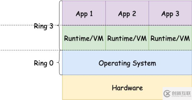 如何在Linux內(nèi)核中運(yùn)行WebAssembly
