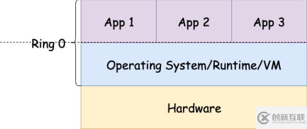 如何在Linux內(nèi)核中運(yùn)行WebAssembly