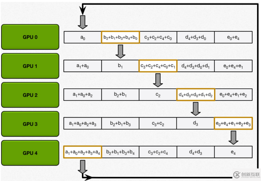 如何進行大數據分布式的深度學習