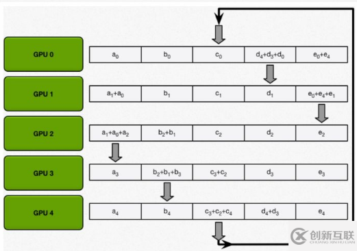 如何進行大數據分布式的深度學習