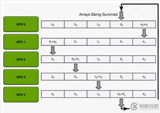 如何進行大數據分布式的深度學習