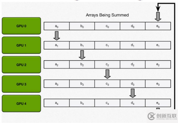 如何進行大數據分布式的深度學習