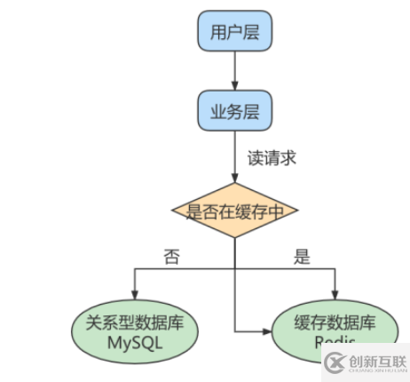 mysql主從復制的原理及作用是什么