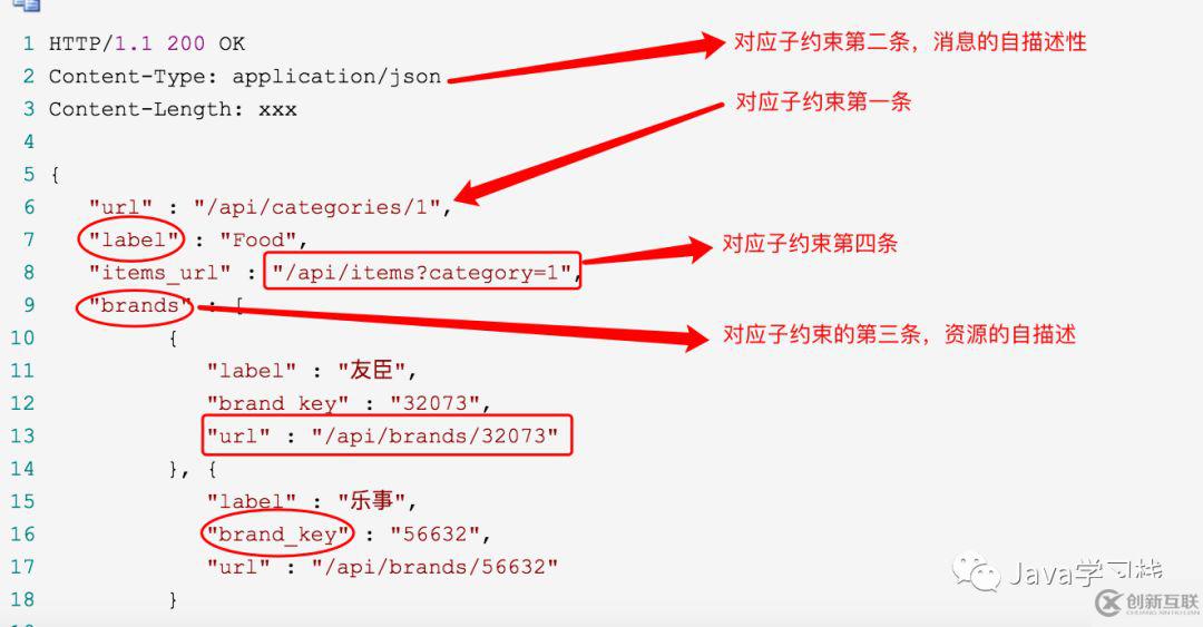 RESTful是什么