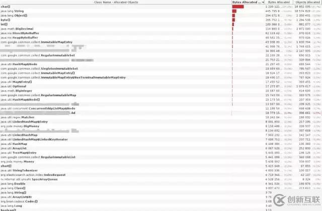 Java內(nèi)存泄漏排查的示例分析