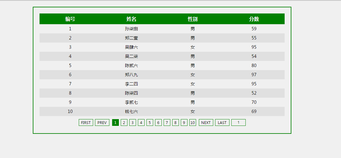 js分頁(yè)之如何實(shí)現(xiàn)前端代碼和請(qǐng)求處理