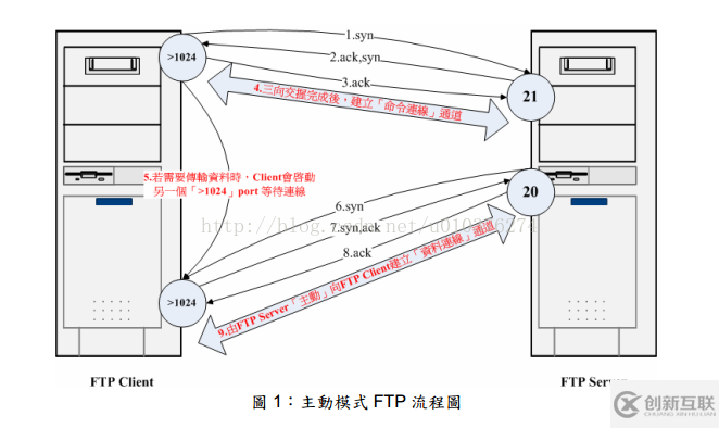 如何解決Filezilla server配置FTP服務(wù)器中的各種問題
