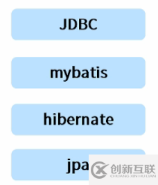 Spring事務(wù)的隔離級別到底有幾種