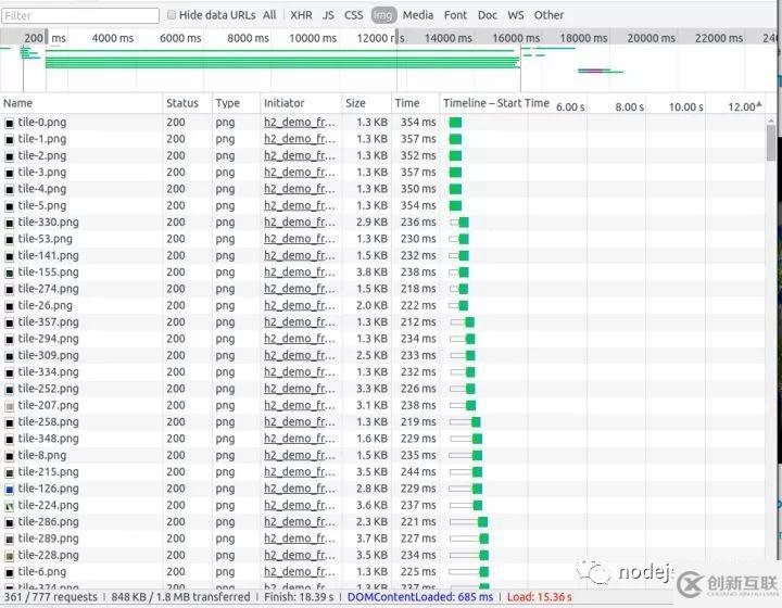 http1.1相對http2有什么缺點