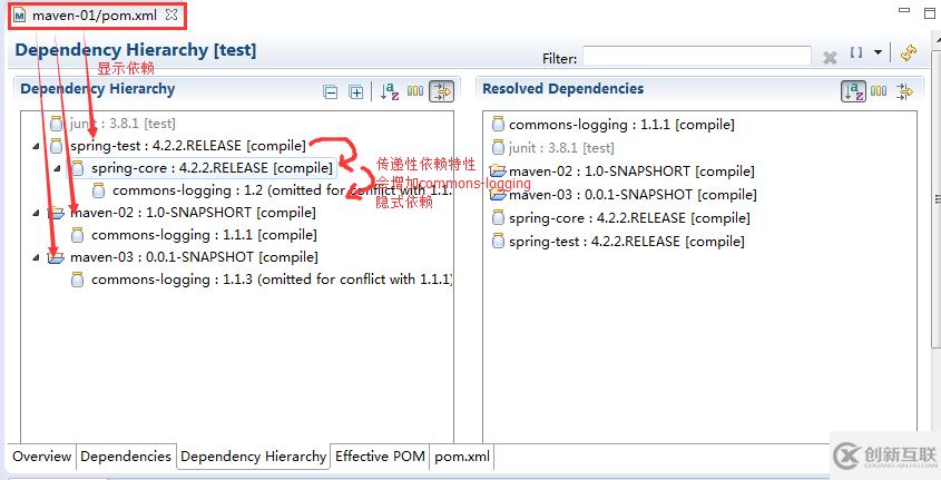 maven的依賴特性以及沖突解決是什么