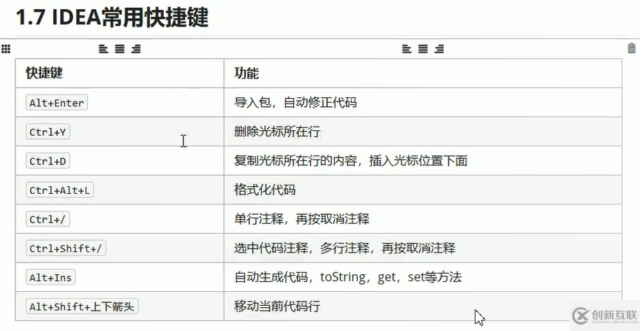 Idea的快捷鍵及環(huán)境配置