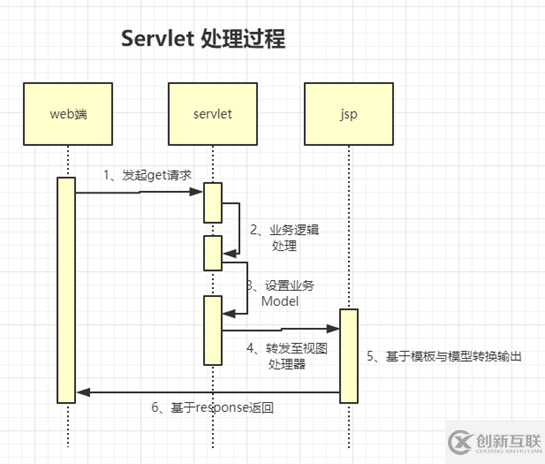 springmvc的原理是什么
