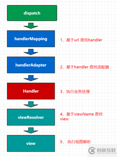 springmvc的原理是什么