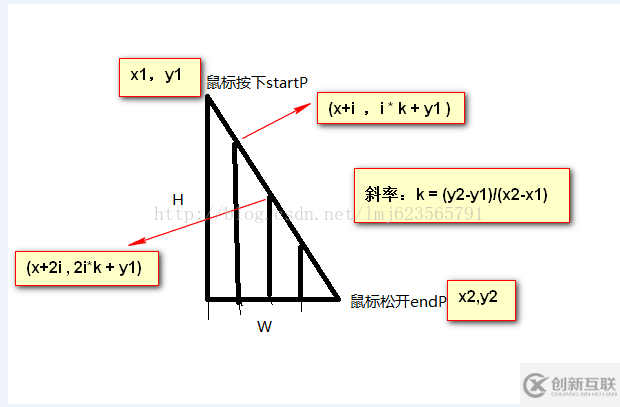 canvas如何模擬實(shí)現(xiàn)刮刮樂
