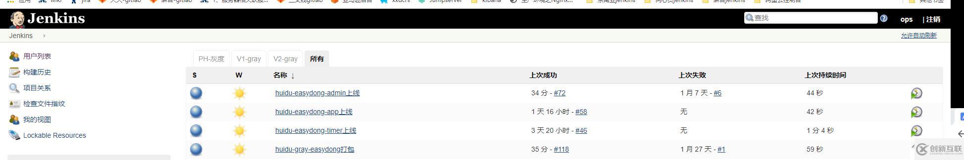 jenkins 按角色設(shè)置管理權(quán)限