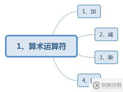 MySQL數(shù)據(jù)庫(kù)中的算術(shù)運(yùn)算符