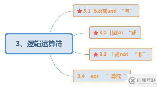 MySQL數(shù)據(jù)庫(kù)中的算術(shù)運(yùn)算符