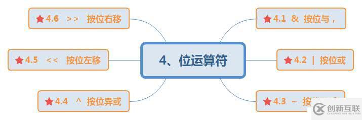 MySQL數(shù)據(jù)庫(kù)中的算術(shù)運(yùn)算符