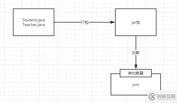 一文讀懂Jvm類加載機(jī)制