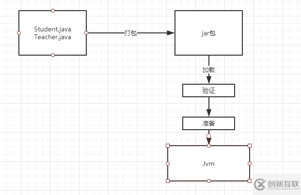 一文讀懂Jvm類加載機(jī)制