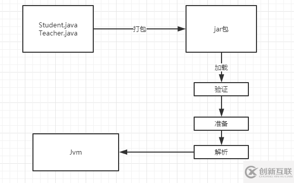 一文讀懂Jvm類加載機(jī)制