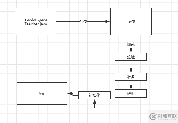 一文讀懂Jvm類加載機(jī)制