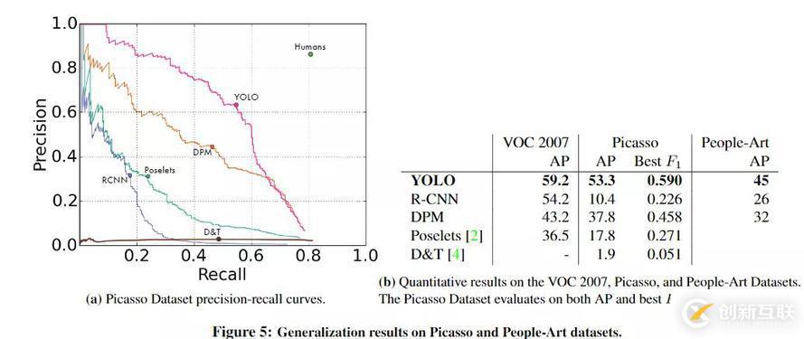 YOLO目標(biāo)檢測從V1到V3結(jié)構(gòu)的示例分析