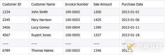 Java 嵌入 SPL 輕松實(shí)現(xiàn) Excel 文件合并