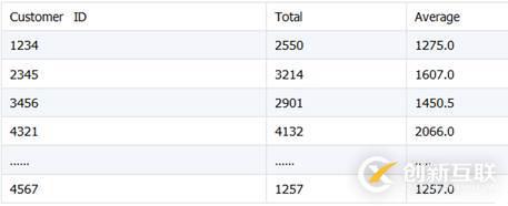 Java 嵌入 SPL 輕松實(shí)現(xiàn) Excel 文件合并